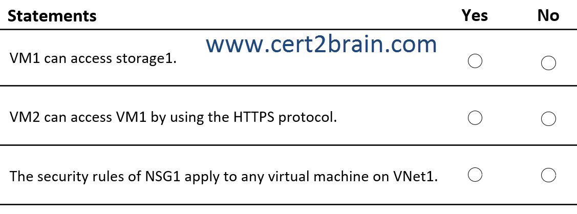 Reliable AZ-104 Exam Test