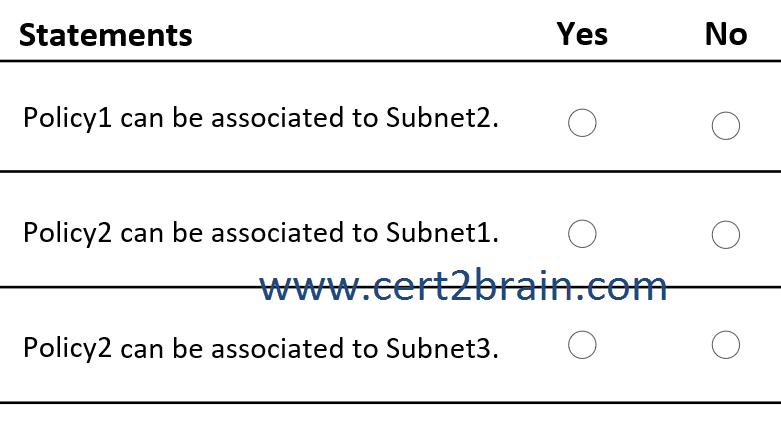www.cert2brain.com