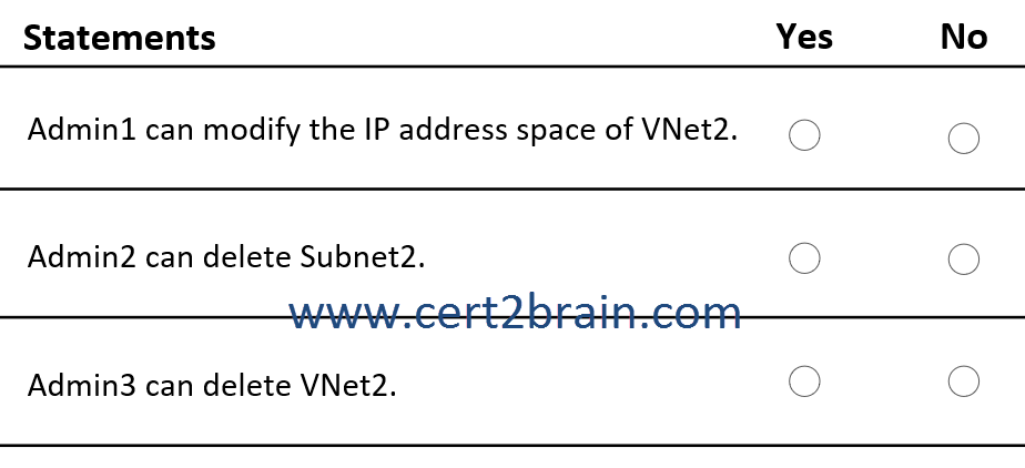 www.cert2brain.com