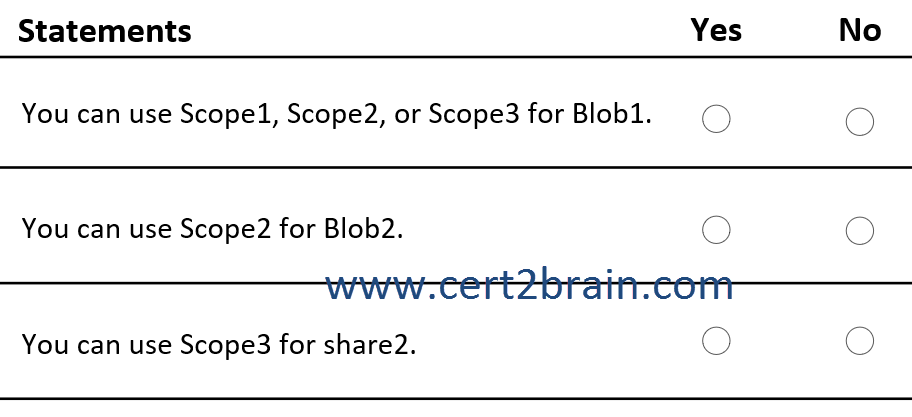 www.cert2brain.com