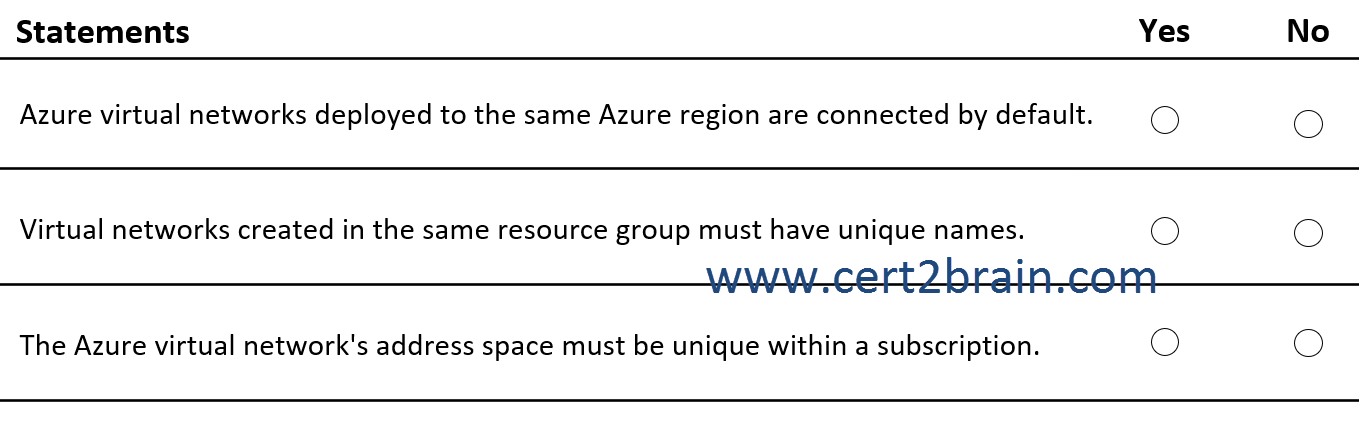 Latest AZ-900 Test Question