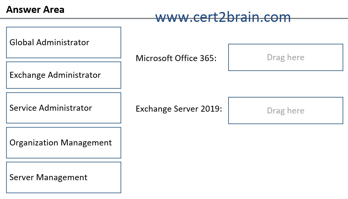 Valid MS-203 Exam Pattern