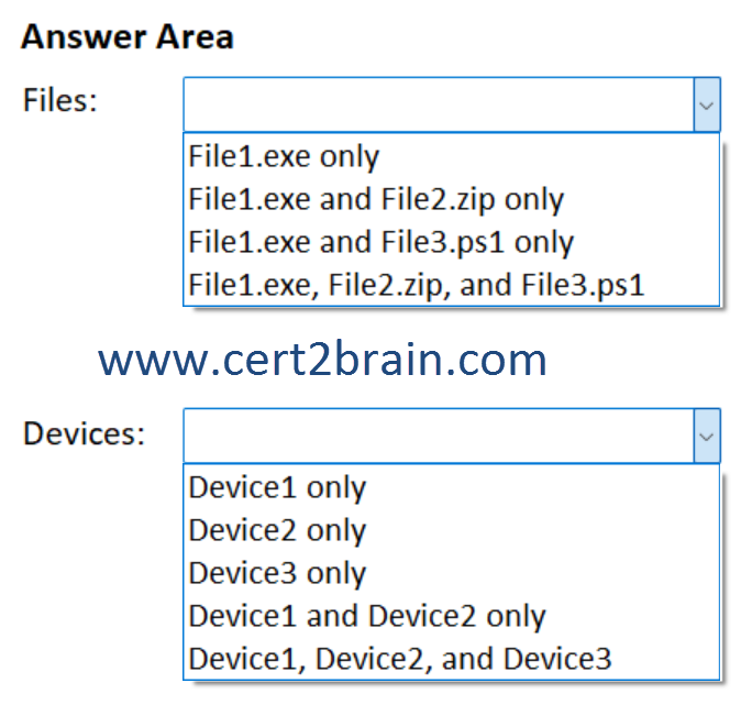 www.cert2brain.com