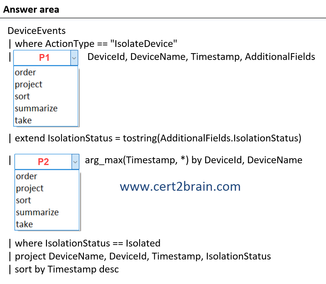 www.cert2brain.com