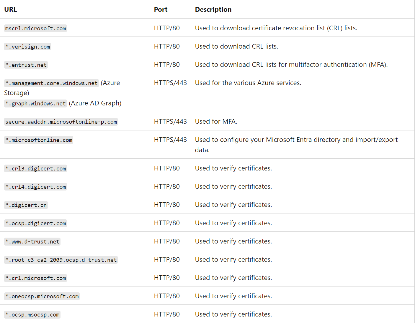 Microsoft - MS-102 - Microsoft 365 Administrator