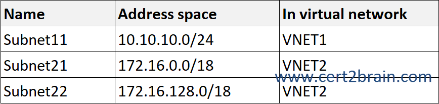 AZ-104 Valid Exam Dumps