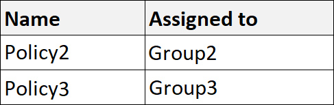 MS-101 Exam Topic