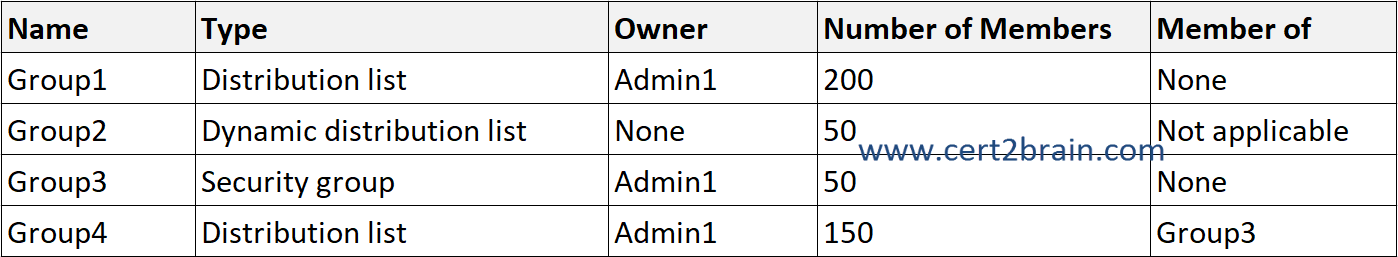 MS-203 Valid Test Fee